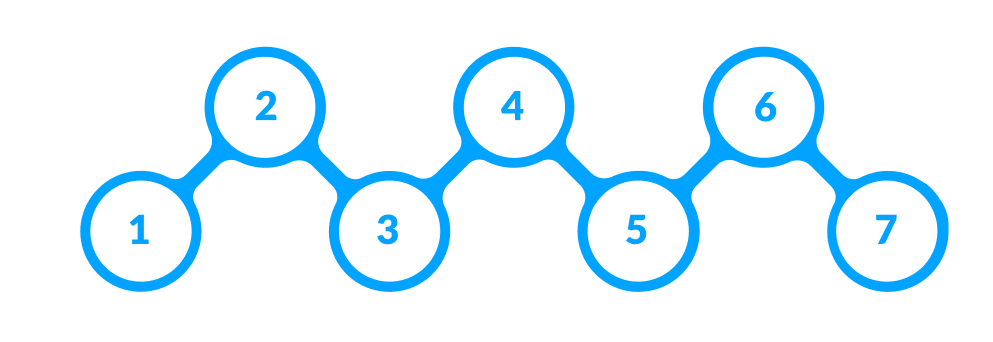 cloud-devops-development-process-bmv-system-integration