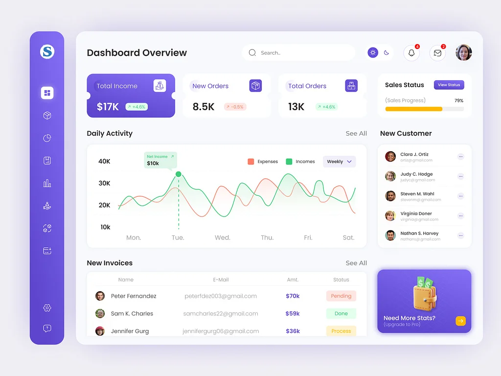 slider-2-sales-analytics-dashboard-solution-portfolio-bmv-system-integration