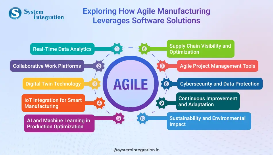 exploring-how-agile-manufacturing-leverages-software-solutions-bmv-system-integration