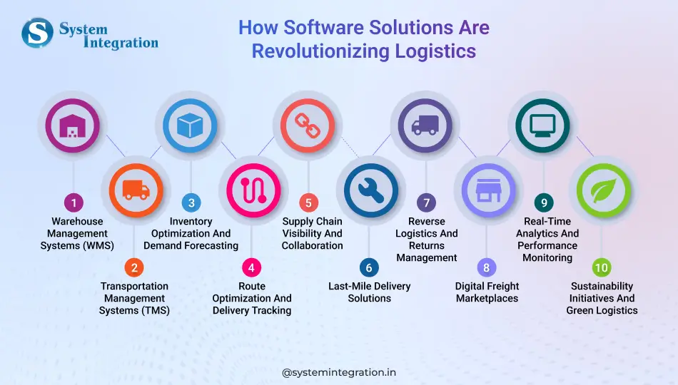 how-software-solutions-are-revolutionizing-logistics-bmv-system-integration