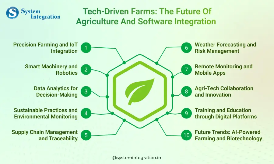 how-technology-is-shaping-the-future-of-agriculture-bmv-system-integration