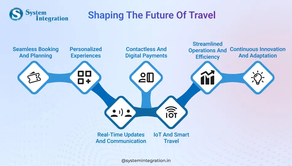 shaping-the-future-of-travel-bmv-system-integration