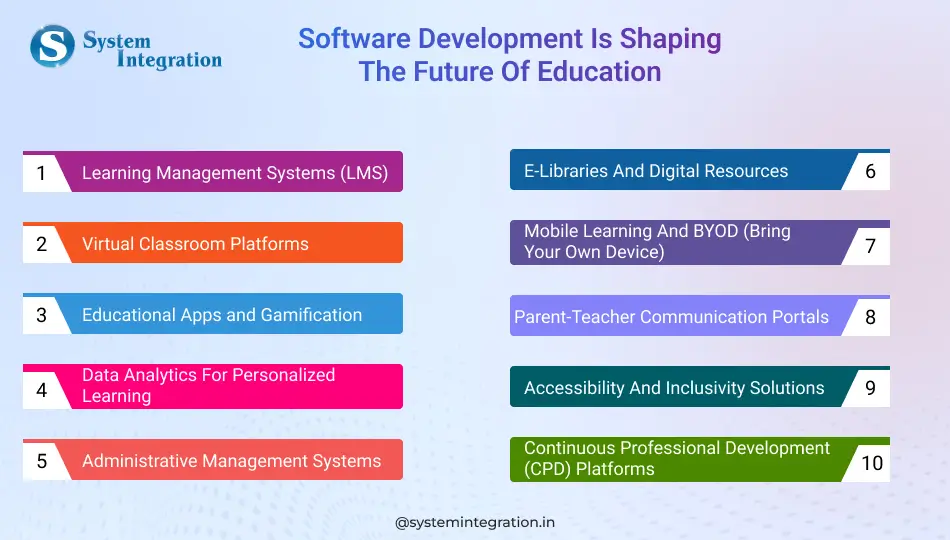 software-development-is-shaping-the-future-of-education-bmv-system-integration