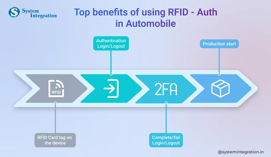 Rfid_slider-bmv-system-integration