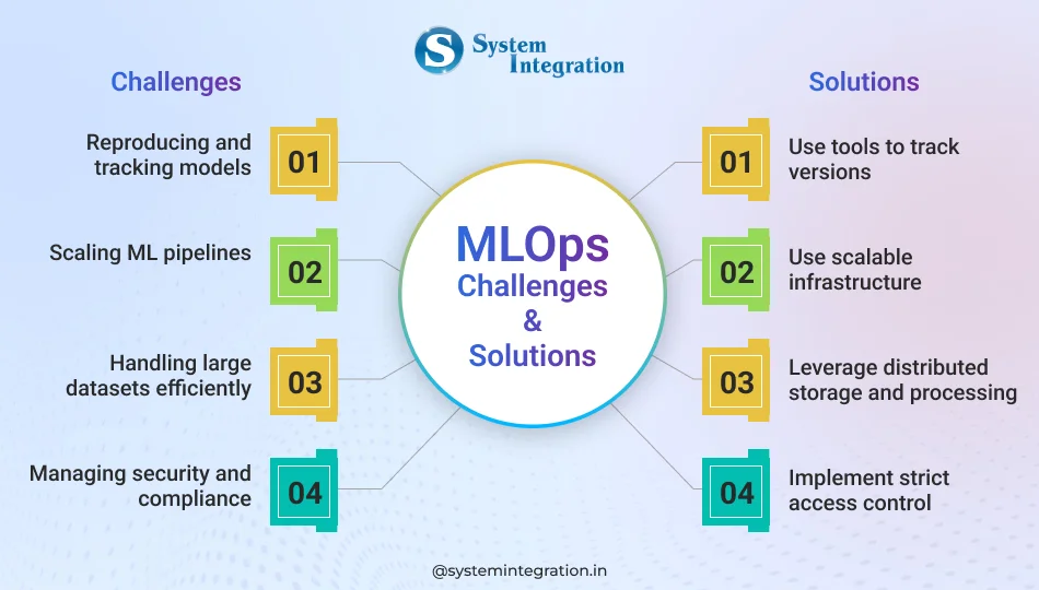 challenges-&-solutions-in-implementing-mlops-bmv-system-integration
