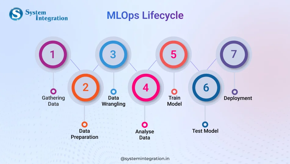 key-components-of-mlops-bmv-system-integration
